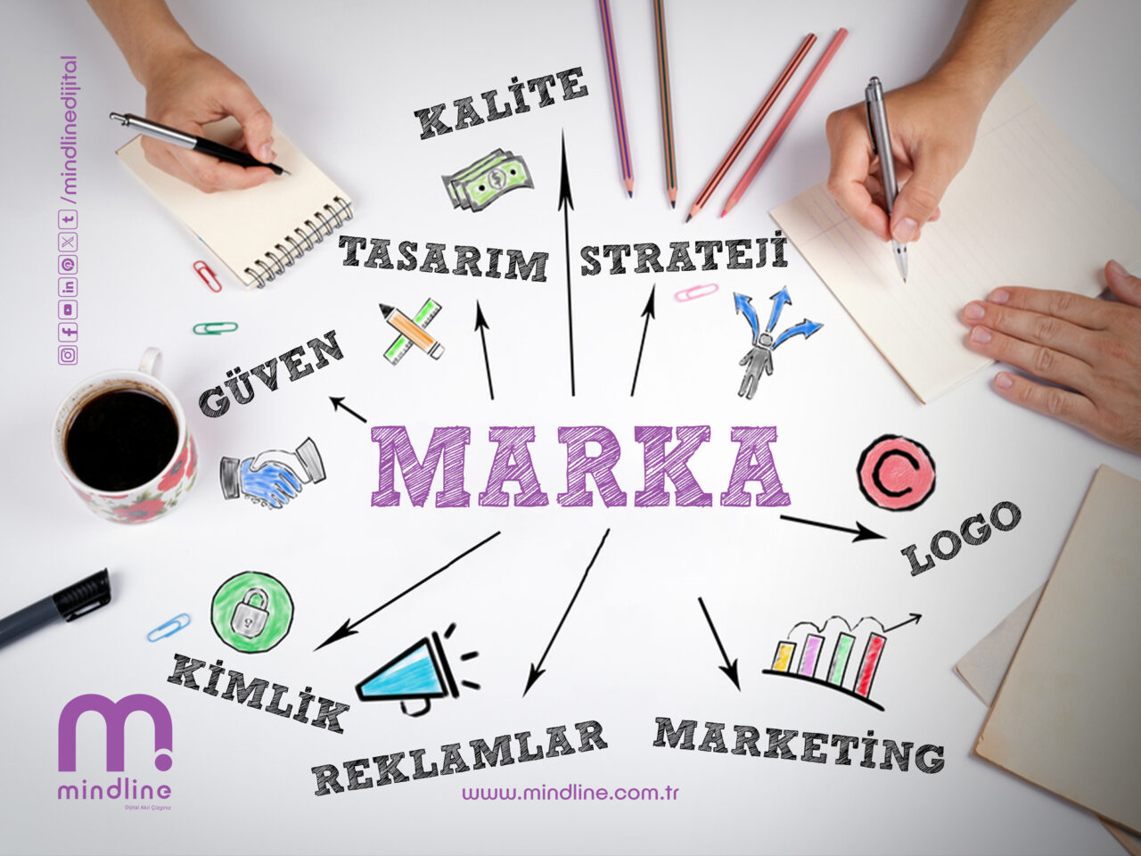marka-danismanligi-mindline-reklam-ajansi-balikesir